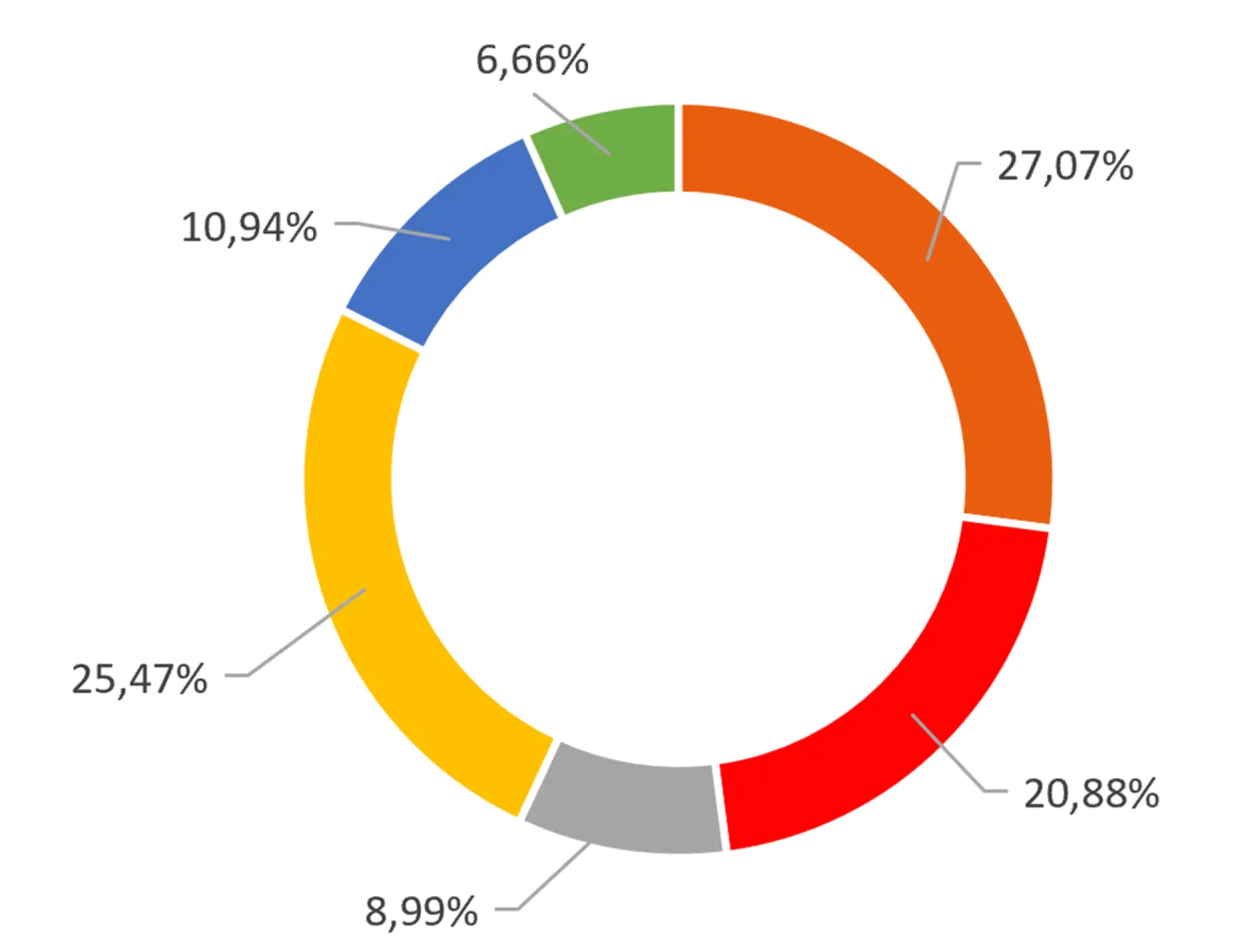 Représentativité syndicale detail habillement