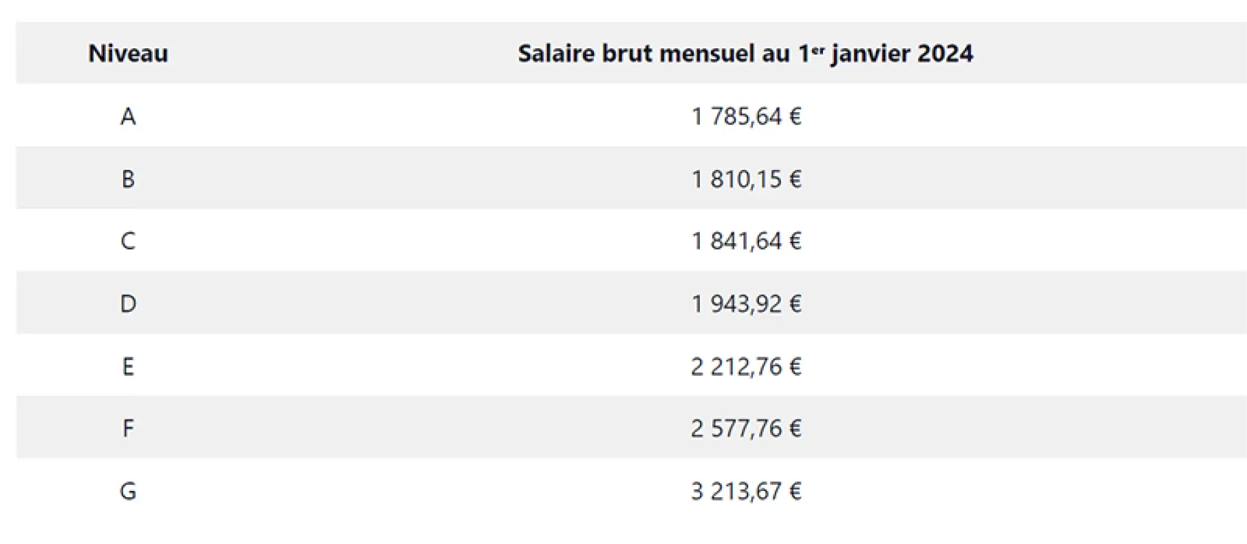 Grille de salaire SAISONNIERS TITULAIRES