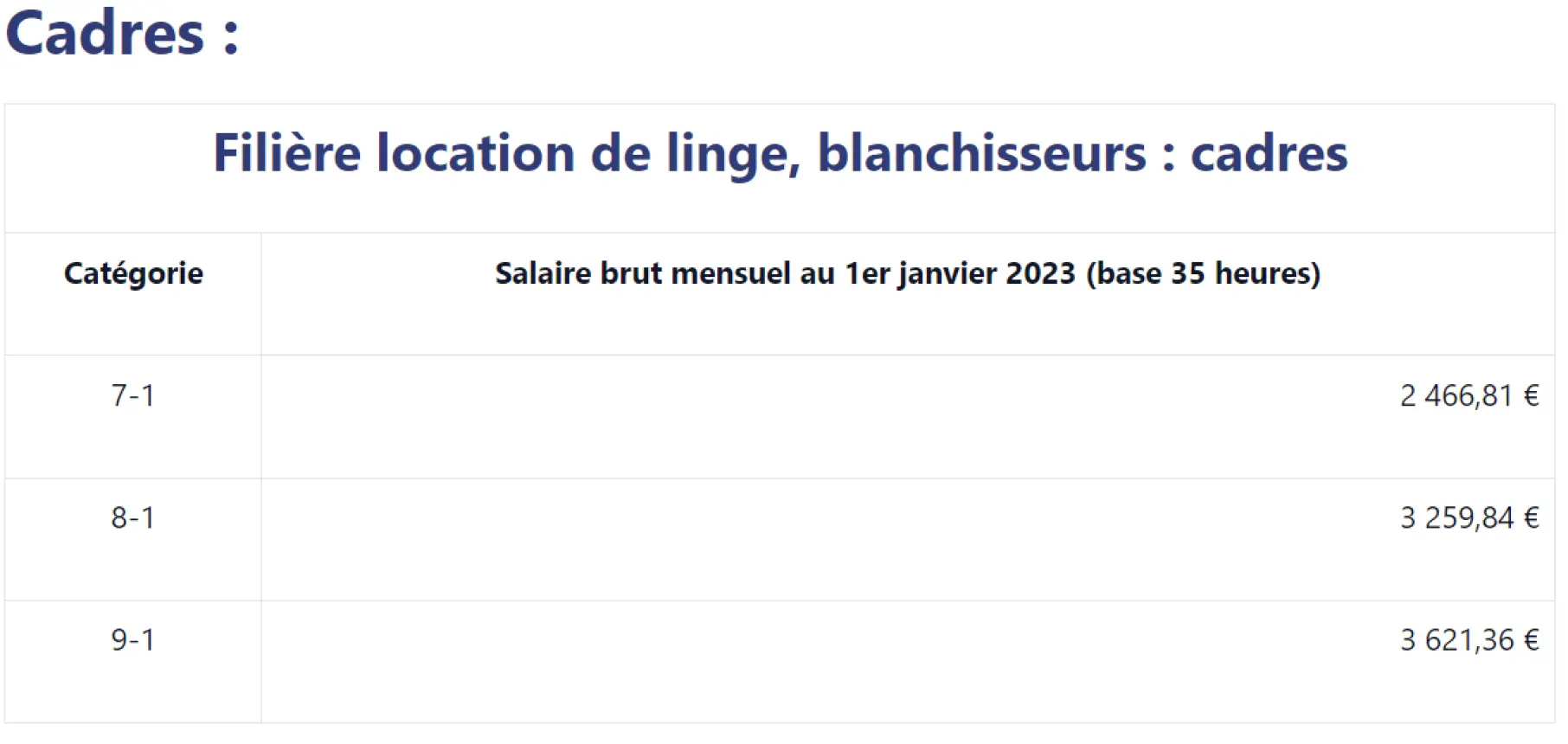 Grille salaire cadre