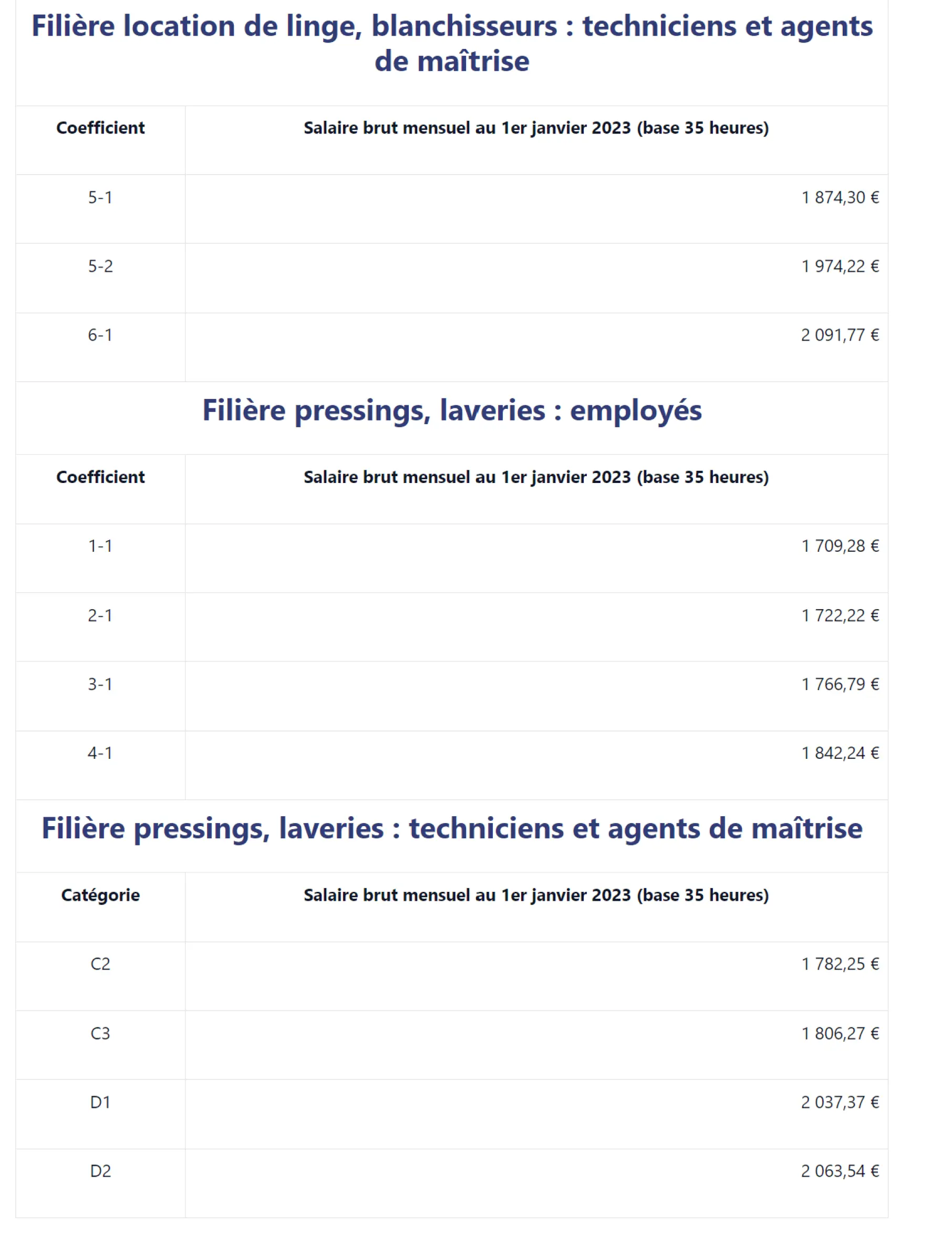 Grille salaire location - Techniciens