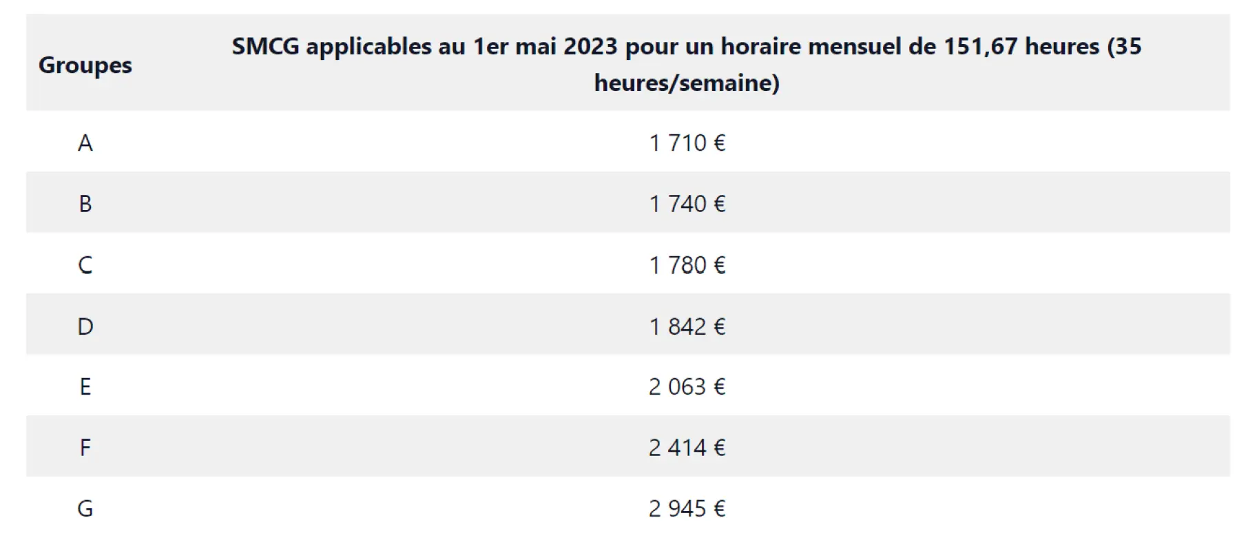 Grille de salaire des agences de voyage
