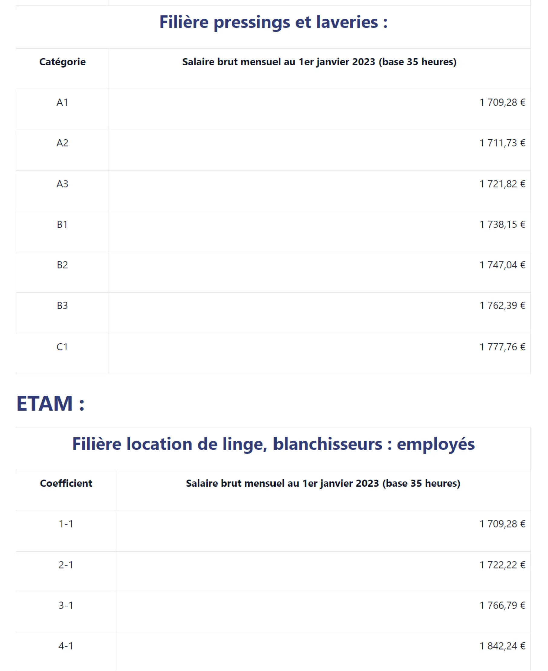 grille salaire filiere pressing ETAM