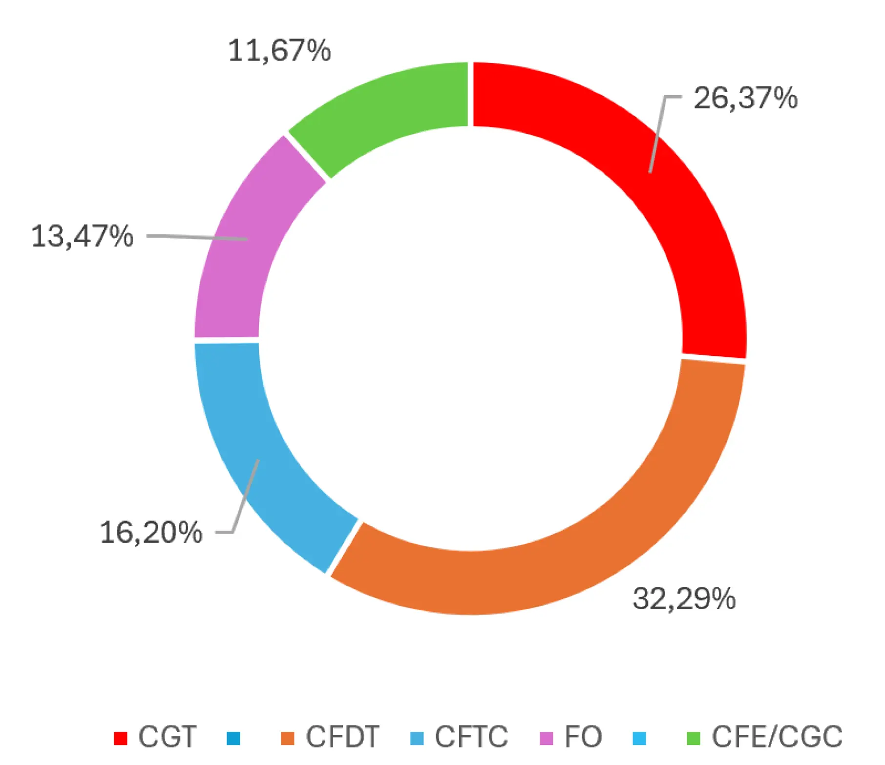 Représentativite commerce de gros
