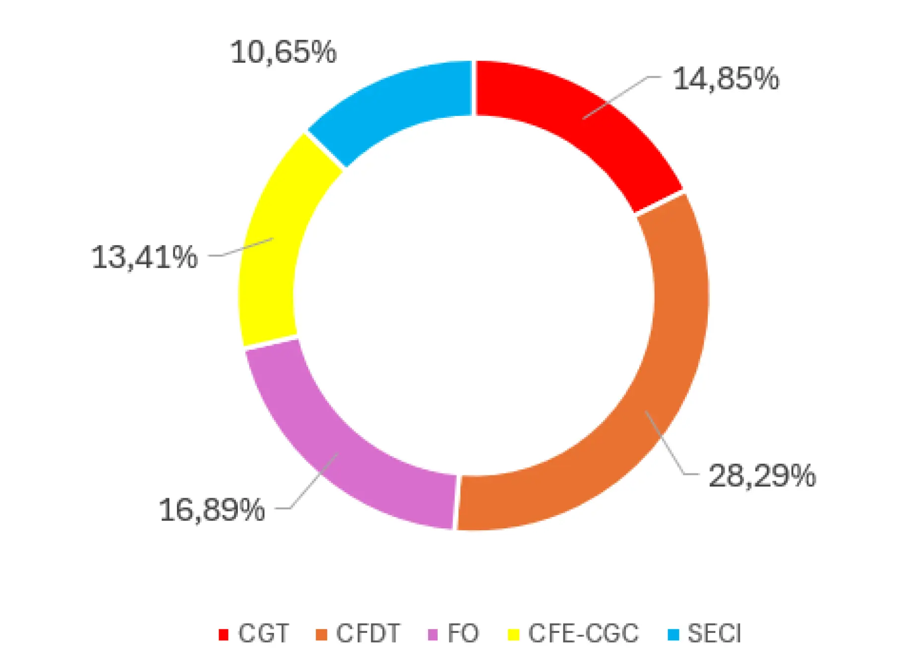 Représentativité couture parisienne