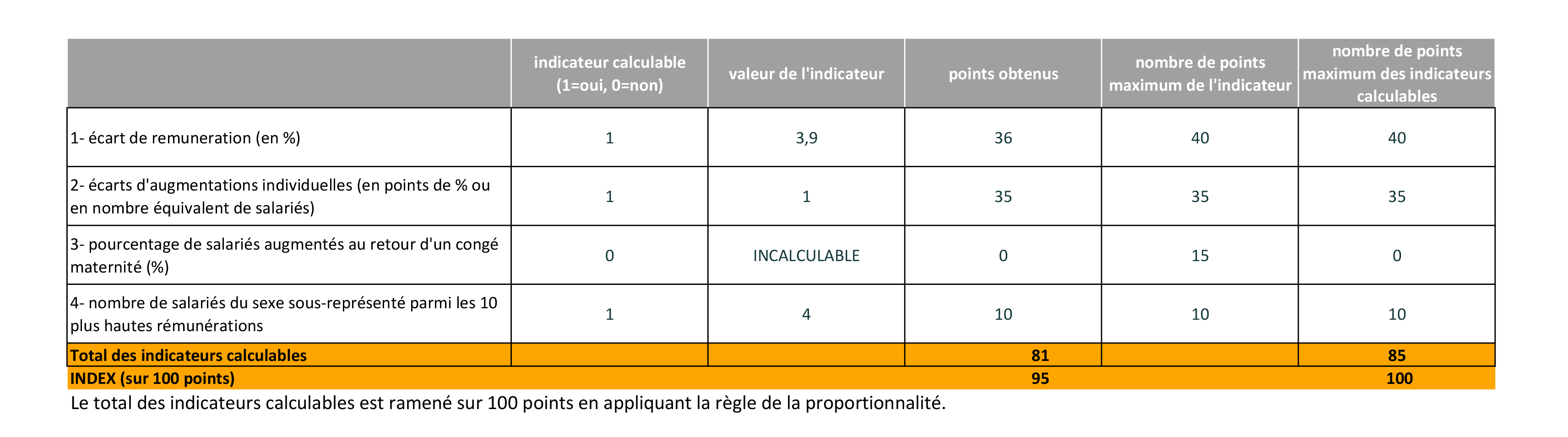 2024 Index Egalite FH 2024 Index Egalite FH